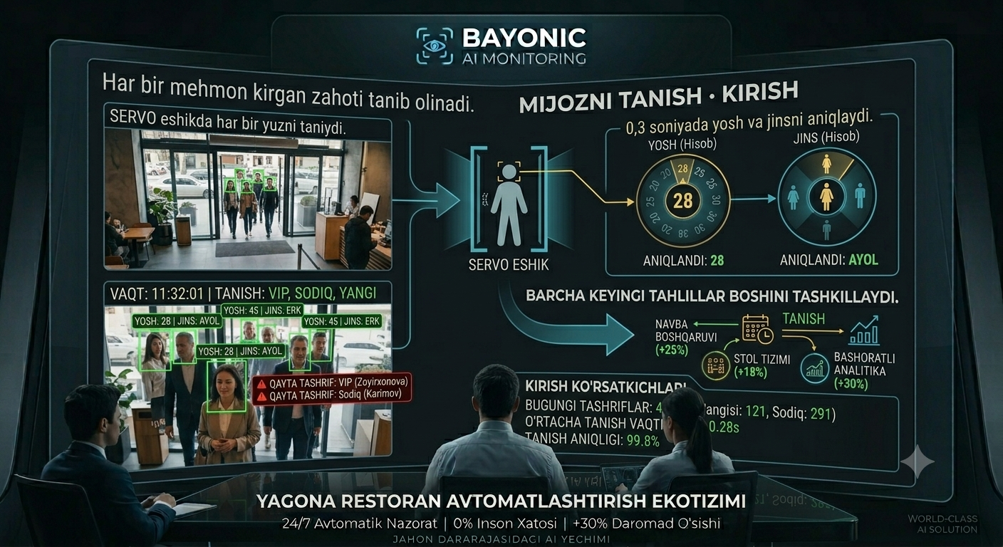 SERVO restaurant AI preview showing live kitchen hygiene and safety detection
